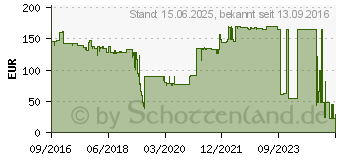 Preistrend fr BENQ - Projektorlampe - fr BenQ MH530 (5J.JFH05.001)