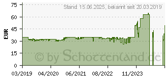 Preistrend fr EKL Alpenfhn Brocken ECO Advanced (84000000148)