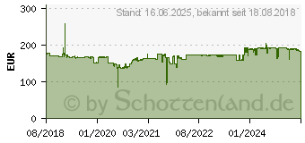 Preistrend fr Lexmark 78C2XYE Toner Gelb Extra hohe Ergiebigkeit