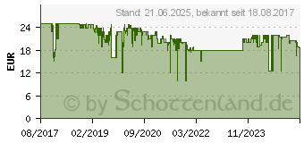 Preistrend fr PHILIPS Sonicare HX9042/33 C3 Premium Plaque Brstenkopf 2 Stck schwarz