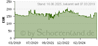 Preistrend fr Dunlop Roadsport 2 200/55ZR17 78W