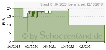 Preistrend fr XLAYER 214763 - KFZ-Halterung / Kopfsttzenhalterung