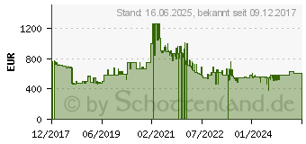 Preistrend fr Lenovo V320-17IKB mit Intel Core-i der 8. Gen