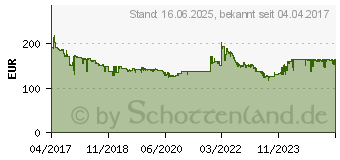 Preistrend fr LG 24BK550Y