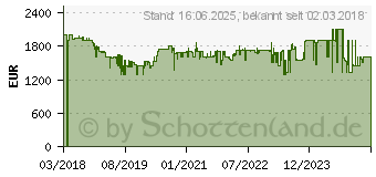 Preistrend fr SAGE Espresso-Maschine The Oracle, (SES980BSS4EEU1)