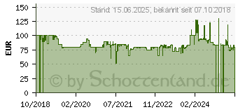 Preistrend fr Mad Catz R.A.T. 8+ schwarz