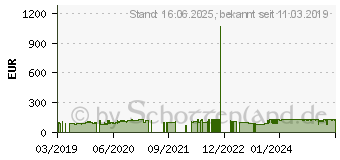 Preistrend fr Radar Dimax R8+ 235/45R20 100Y