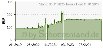 Preistrend fr AVON Cobra Chrome ( 100/90-19 TT 57V Vorderrad WW ) (2120011)