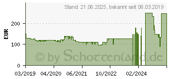 Preistrend fr Enermax Revolution D.F. 850 Watt (ERF850EWT)