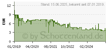 Preistrend fr ARCTIC MX-4 Wrmeleitpaste 8g 2019-Edition