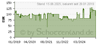 Preistrend fr THERMALTAKE Commander C31 TG Argb Black (CA-1N2-00M1WN-00)