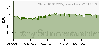 Preistrend fr RAIDSONIC IB-MS303-T, Halterung schwarz Klemmvorrichtung 6,5 kg 1518505 (60469)