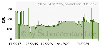 Preistrend fr CISCO SYSTEMS Cisco 7861 IP Phone schwarz VoIP Telefon (CP-7861-3PCC-K9=)