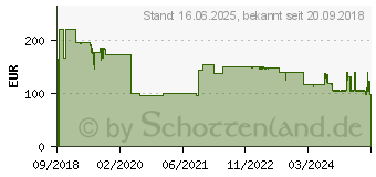 Preistrend fr Canon 0453C002 Toner 041H schwarz hohe Kapazitt