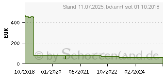 Preistrend fr MICROSOFT Office Professional 2019 1 Lizenz(en) Mehrsprachig (269-17068)