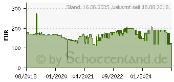 Preistrend fr Lexmark 78C2XCE Toner Cyan Extra hohe Ergiebigkeit