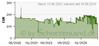 Preistrend fr Lexmark 78C2X Toner Extra hohe Ergiebigkeit fr CS421dn