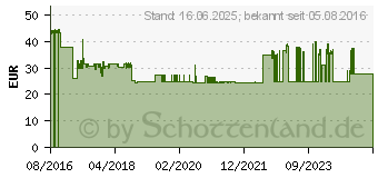 Preistrend fr BURG WCHTER Burg-Wchter Stahlblech-Briefkasten Toscana 856 Anthrazit