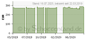 Preistrend fr MANLi GeForce GTX 1660 Ti 6GB Mini (N524166TIM14310)