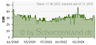 Preistrend fr MEDISANA AG Medisana BU 535 Voice Oberarm - Blutdruckmessgert 1443 (51178)