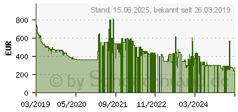 Preistrend fr Huawei P30 aurora (51093NDX)