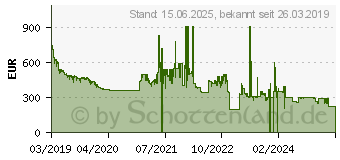 Preistrend fr Huawei P30