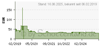 Preistrend fr GOOBAY Tischventilator 40W ( x H) 34cm x 51cm Chrom (39513)