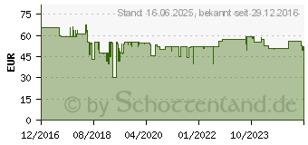 Preistrend fr BOSCH Bohrer- und Bit-Set Premium , 105-tlg. 90928136 (2608P00236)