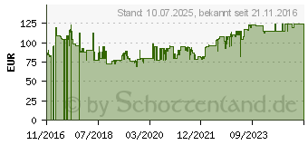 Preistrend fr BOSCH PROFESSIONAL Akku-Schwingschleifer GSS 18V-10 ohne Akku ohne Ladegert (06019D0200)