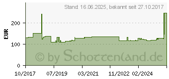 Preistrend fr UTAX Toner CK-5512M 1T02R6BUT0 magenta