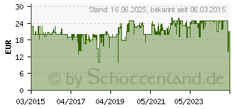 Preistrend fr SIGIKID , Rucksack, Drache (24216)