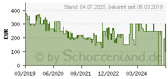 Preistrend fr EZVIZ C3A+WLB CS-WLB-B1 Wlan IP berwachungskamera-Set 1920 x 1080 Pixel