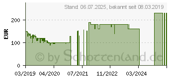 Preistrend fr Huawei Y6 2019 32GB sapphire-blue (51093MGE)