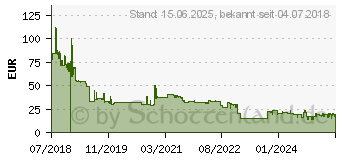 Preistrend fr 8GB Goodram DDR4-2400 CL17 (GR2400D464L17S/8G)