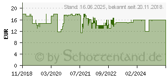 Preistrend fr Rapoo M300 Silent blau