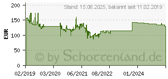 Preistrend fr 1TB PNY CS3030 M.2 NVMe SSD