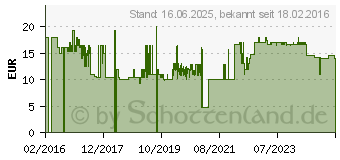 Preistrend fr FISCHER Schutzblech-Set Profi (219414)