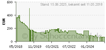 Preistrend fr 32GB G.Skill Ripjaws V Red DDR4-3600 CL19 (F4-3600C19Q-32GVRB)