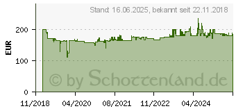 Preistrend fr EINHELL Deutschland Einhell GE-CM 36/37 Li Akku-Rasenmher solo (3413172)