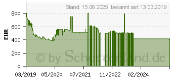 Preistrend fr Samsung 55 Zoll UHD TV RU7179 (2019) (UE55RU7179UXZG)