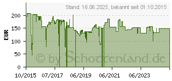 Preistrend fr BakkerElkhuizen HandShoeMouse Wireless fr Linkshnder Large