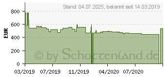 Preistrend fr ASUS Turbo GeForce RTX 2070 8GB (TURBO-RTX2070-8G-EVO)