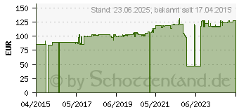 Preistrend fr STARTECH Monitorstnder mit Kabelhalter