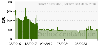 Preistrend fr 500GB Apricorn Aegis Fortress 500F (A25-3PL256-500F)