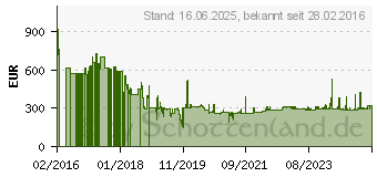 Preistrend fr 2TB Apricorn Aegis Fortress 2000F (A25-3PL256-2000F)