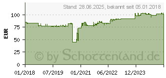 Preistrend fr AUERSWALD COMpact NET-Modul - Erweiterungsmodul - 100Mb LAN (90333)