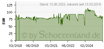 Preistrend fr KENSINGTON - Bildschirmfilter - 61 cm (24 ) (626488)