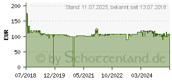 Preistrend fr YEALINK RT30 - DECT-Repeater