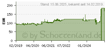 Preistrend fr Antec P101 Silent schwarz (0-761345-81103-3)