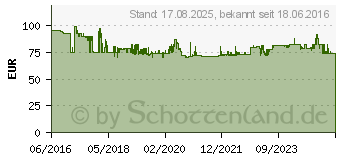 Preistrend fr PROXXON Akku-Winkelschleifer Langhals LHW/A , 10,8 V, 2,6 Ah 61847728 (29817)